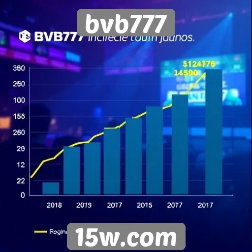 Estatísticas de crescimento da plataforma bvb777